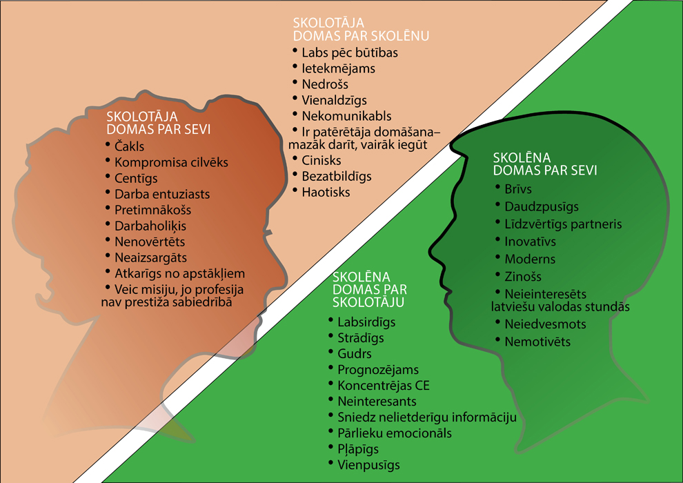 Skolotaja un skolena tels