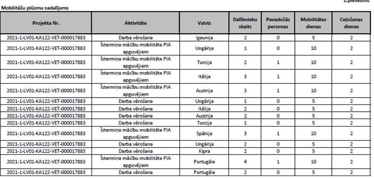 Projekta apraksts 21gs muzikas apguve